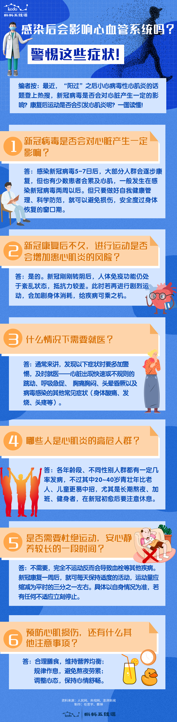 感染新冠后会影响心血管系统吗？警惕这些症状