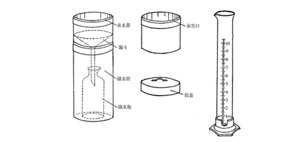 北京初雪已送到,你知道降雪量是如何测的吗? 北京初雪已送到,你知道降雪量是如何测的吗?