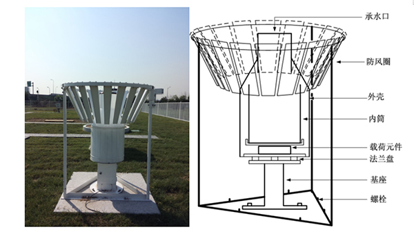 北京初雪已送到,你知道降雪量是如何测的吗? 北京初雪已送到,你知道降雪量是如何测的吗?