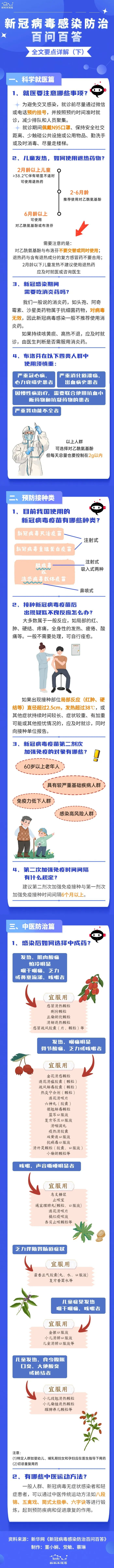 新冠病毒感染防治百问百答 | 全文要点详解 (下)