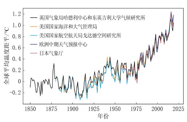 让地球“流浪”前 先来研究下这个更现实的威胁