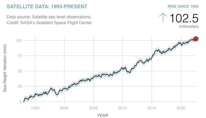 如果《流浪地球》中海平面上升成为现实，人类可以逆转吗？