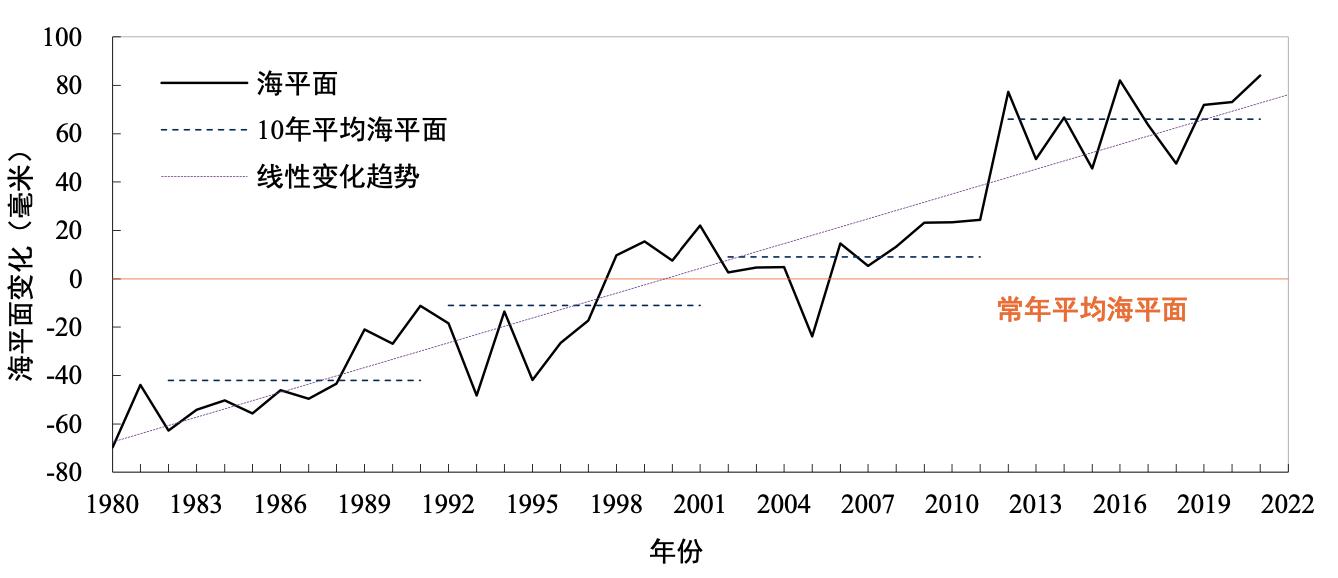 如果《流浪地球》中海平面上升成为现实，人类可以逆转吗？