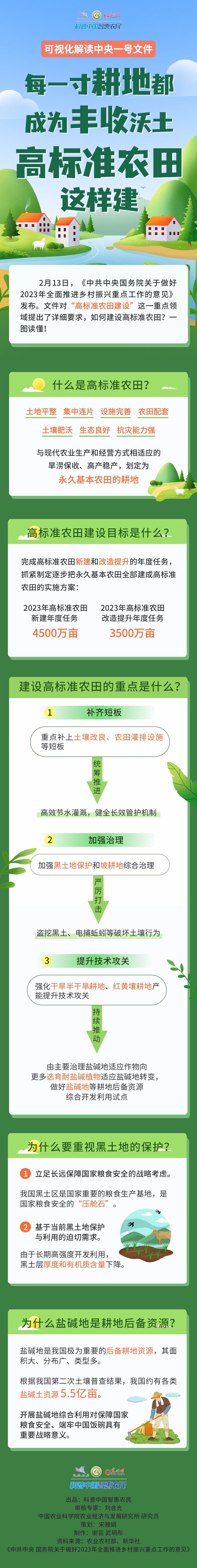 可视化解读中央一号文件|每一寸耕地都成为丰收沃土，高标准农田这样建