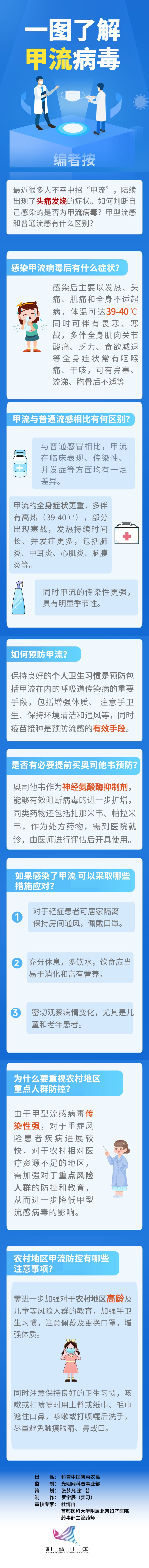 【智惠农民】甲流还是流感？一图了解甲流病毒