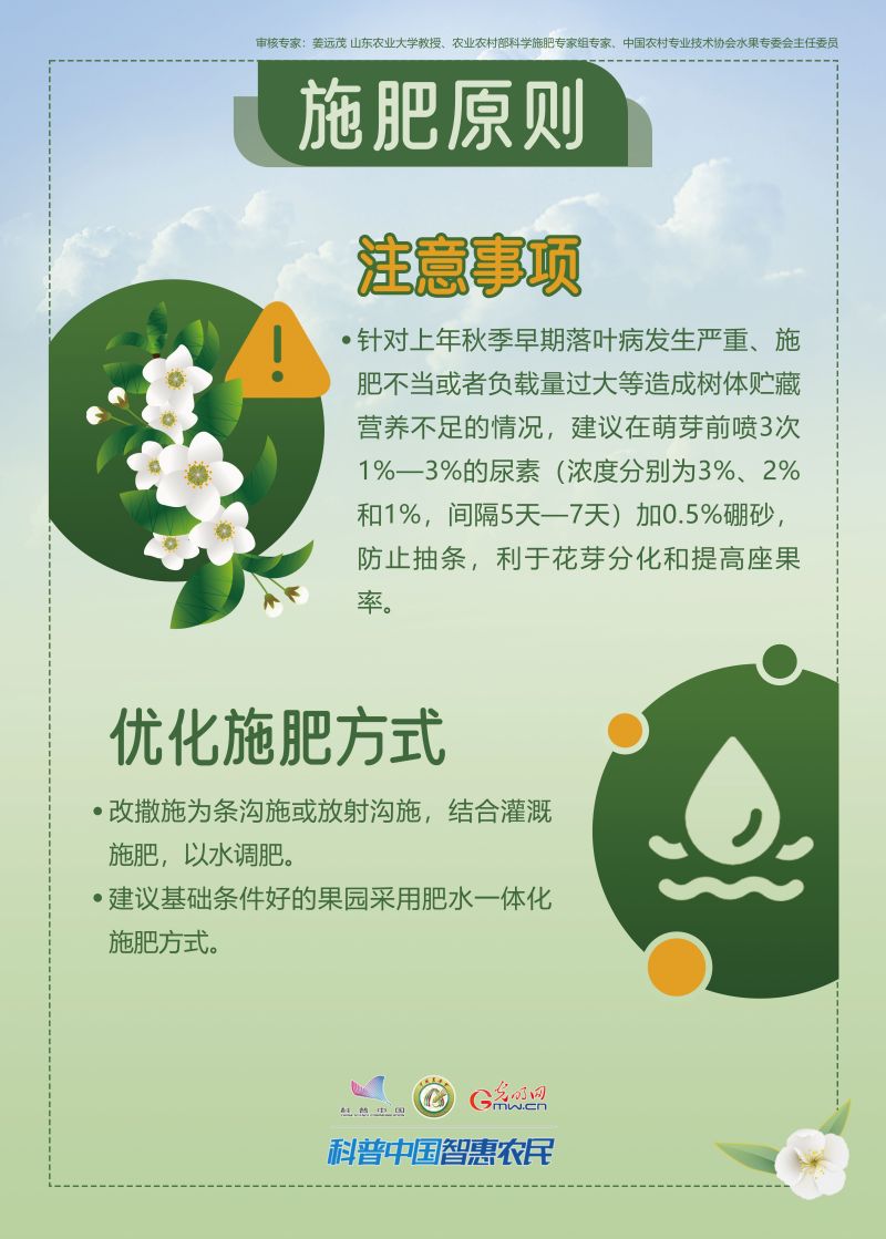 【智惠农民】一图读懂：梨春季科学施肥指导意见