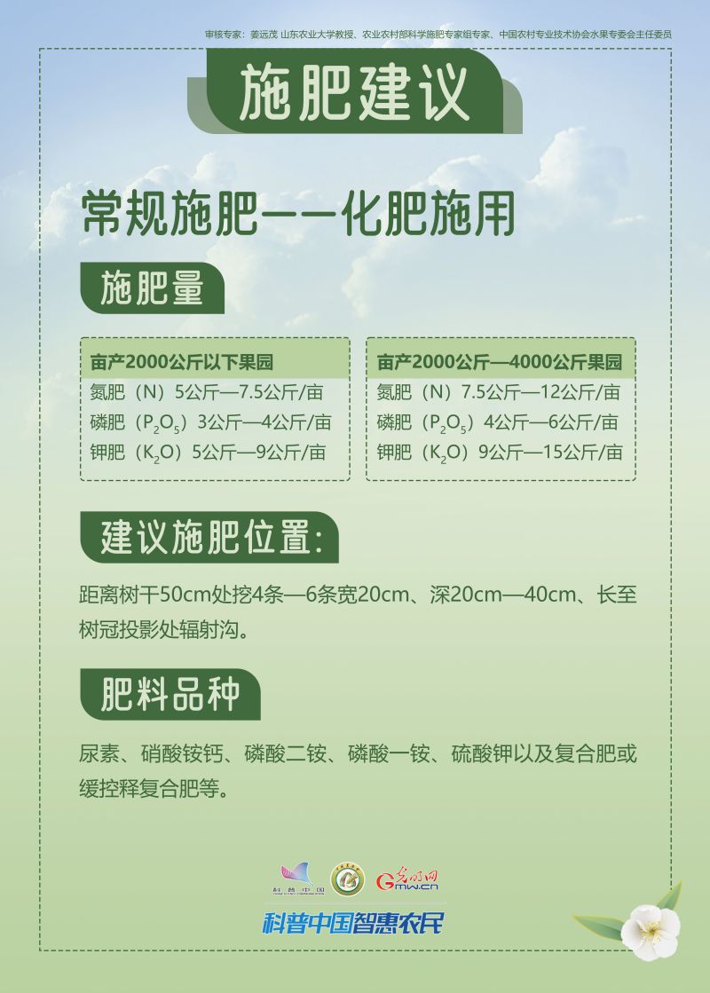 【智惠农民】一图读懂：梨春季科学施肥指导意见