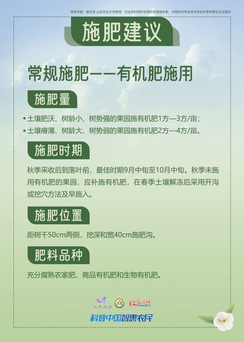 【智惠农民】一图读懂：梨春季科学施肥指导意见