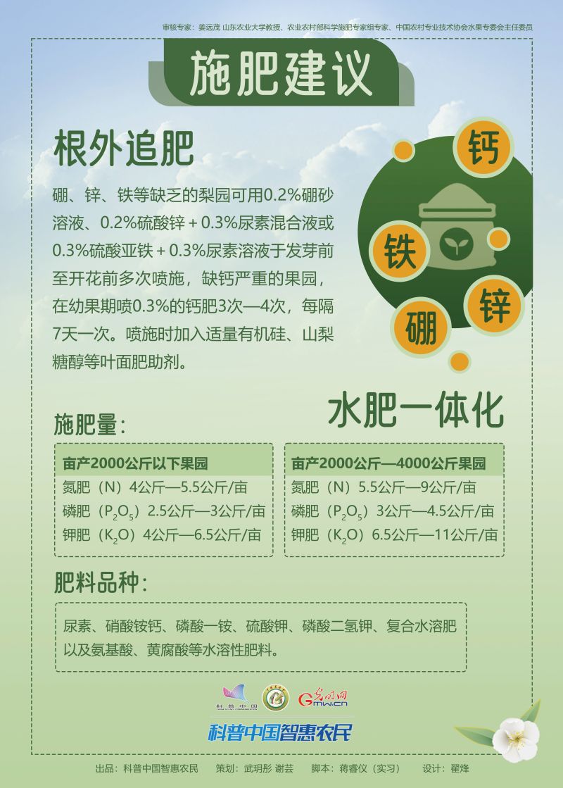 【智惠农民】一图读懂：梨春季科学施肥指导意见