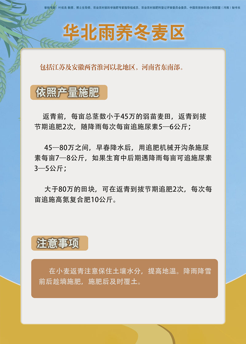 【智惠农民】一图读懂：冬麦区、春麦区施肥指导意见