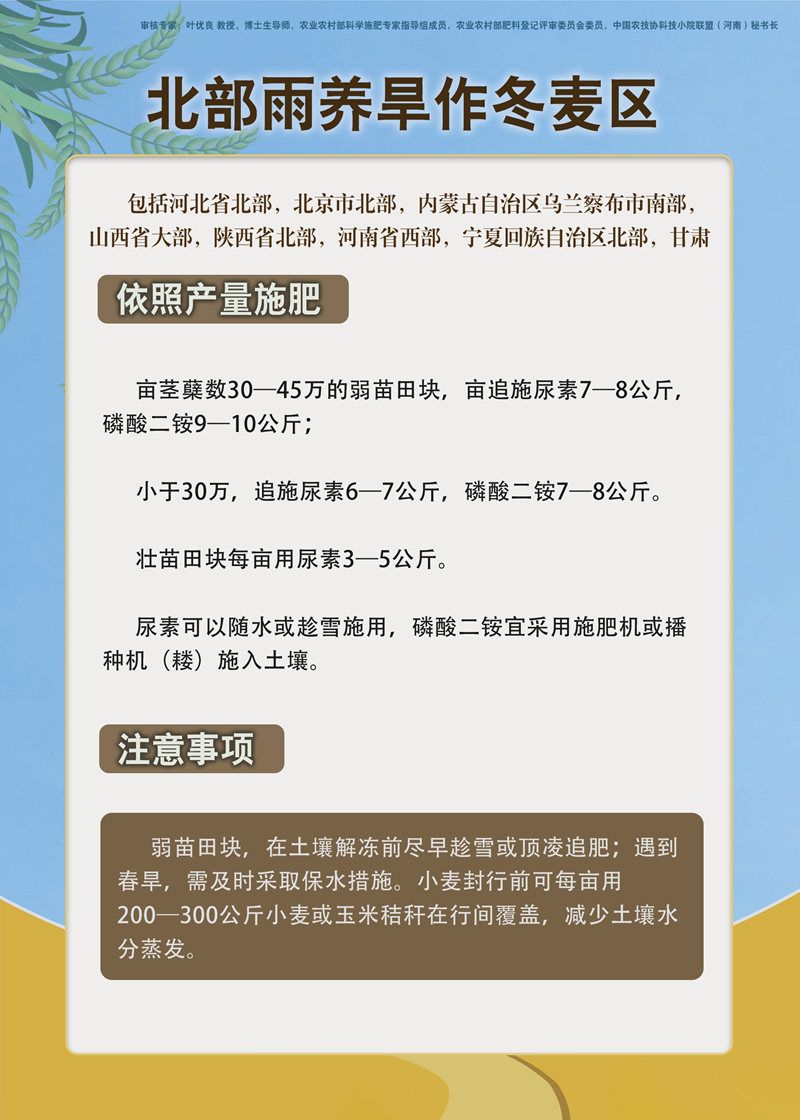 【智惠农民】一图读懂：冬麦区、春麦区施肥指导意见