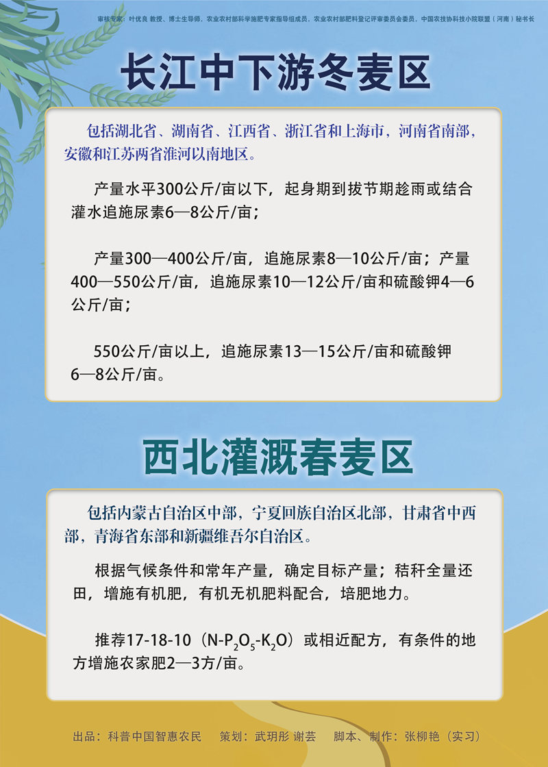 【智惠农民】一图读懂：冬麦区、春麦区施肥指导意见