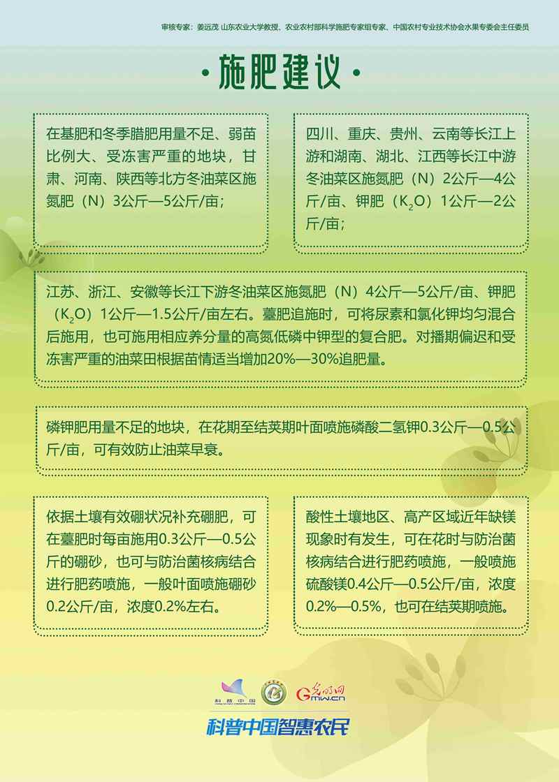 【智惠农民】一图读懂：油菜春季科学施肥指导意见