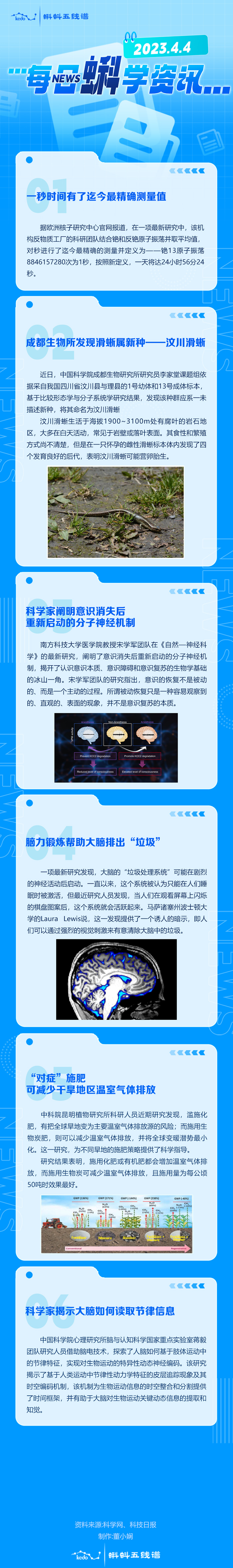 每日蝌学资讯 | 一秒时间有了迄今最精确测量值；成都生物所发现滑蜥属新种——汶川滑蜥