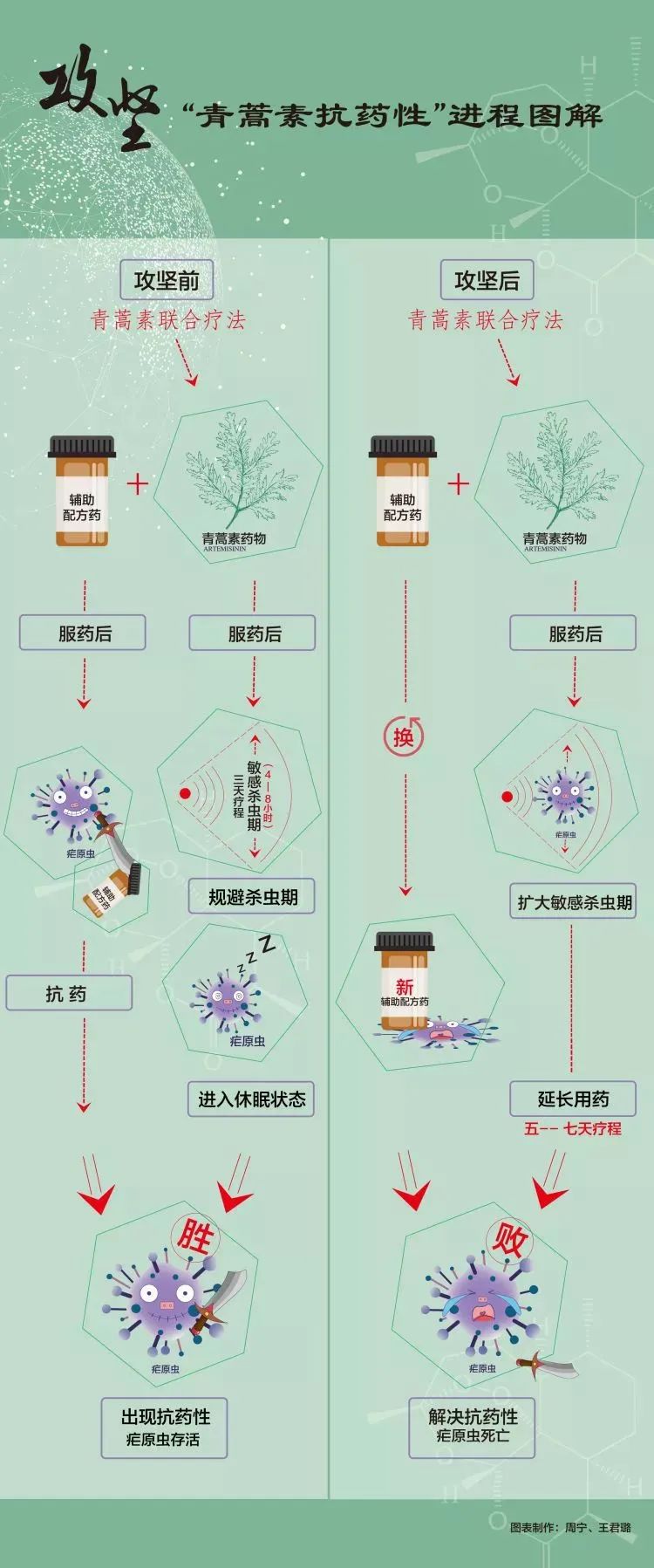 世界防治疟疾日 | 疟疾已经离我们很远了吗？