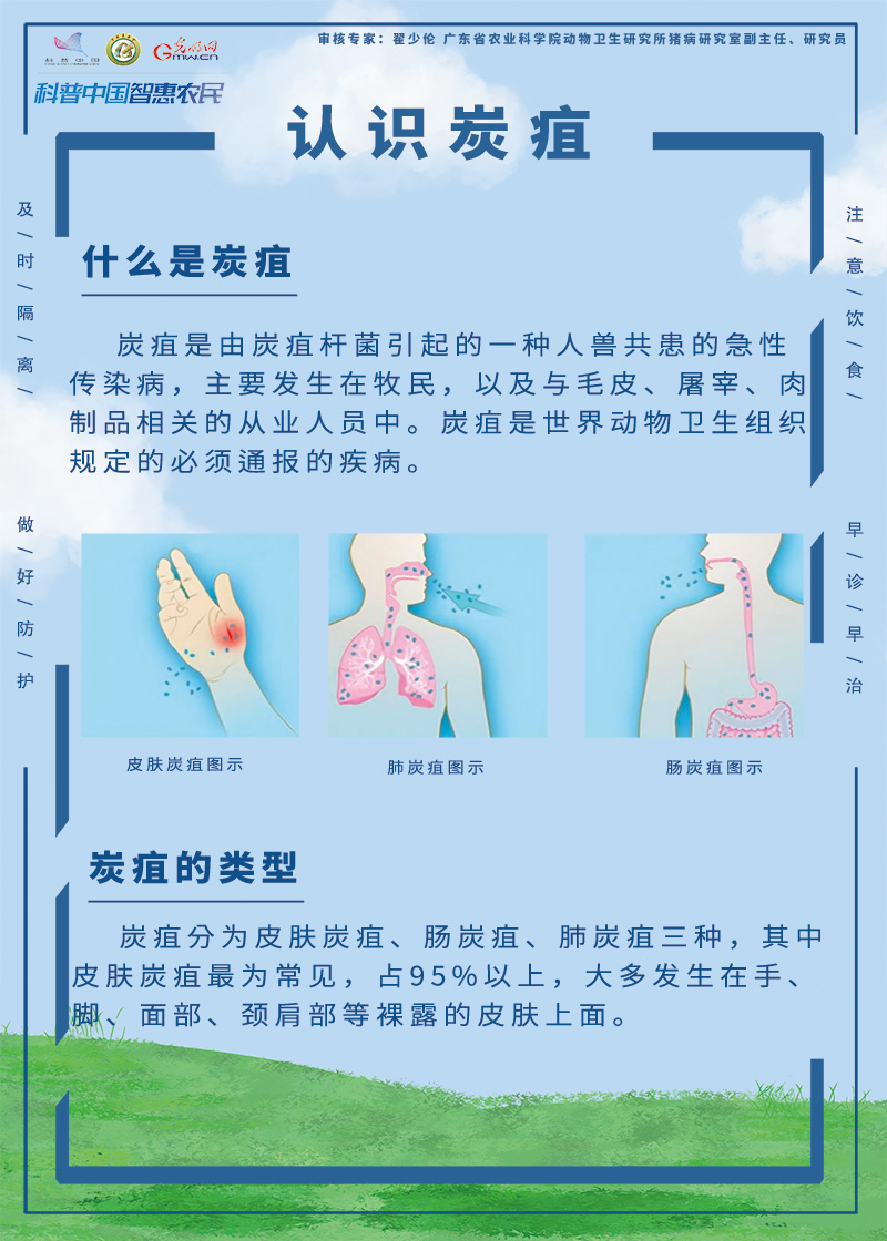 一图读懂：炭疽传染途径及防护建议