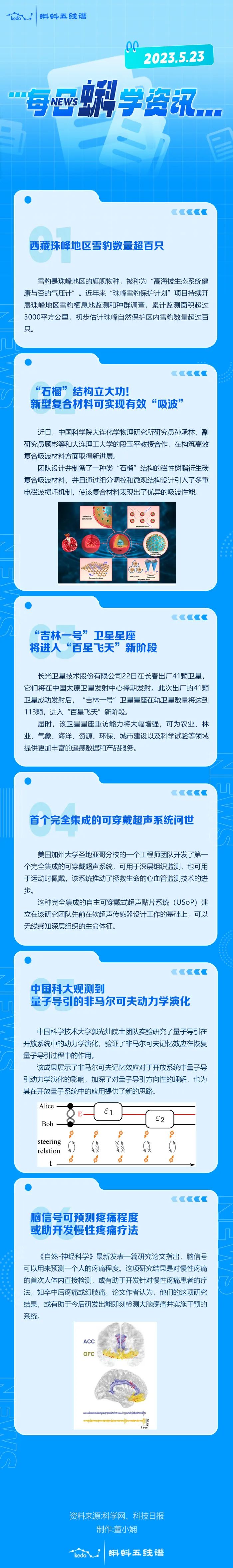 每日蝌学资讯 | 西藏珠峰地区雪豹数量超百只；“石榴”结构立大功！新型复合材料可实现有效“吸波”