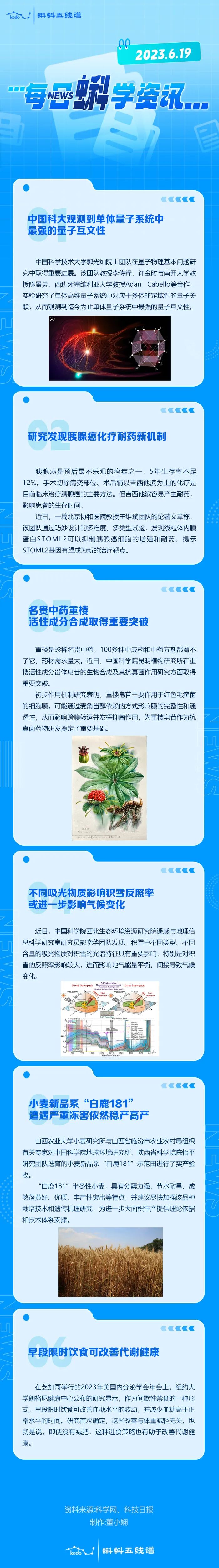 每日蝌学资讯 | 中国科大观测到单体量子系统中最强的量子互文性；研究发现胰腺癌化疗耐药新机制