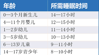 摆脱身高焦虑 抓住夏季长高好时机