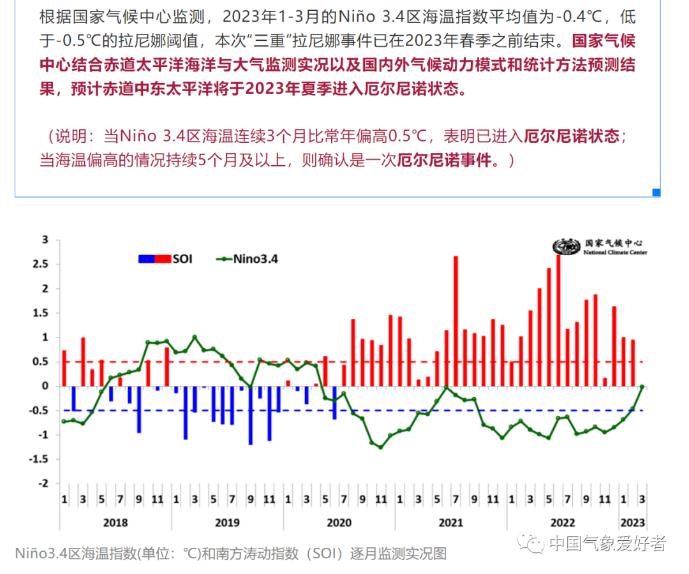 今年会是最热一年吗