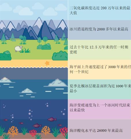 今年会是最热一年吗
