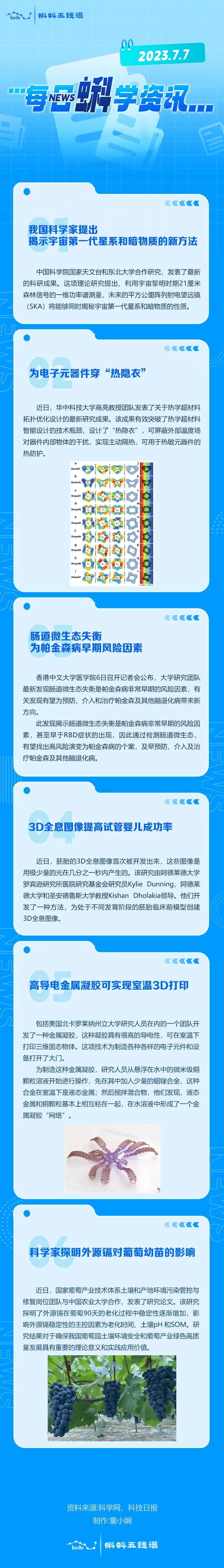 每日蝌学资讯 | 我国科学家提出揭示宇宙第一代星系和暗物质的新方法；为电子元器件穿“热隐衣”