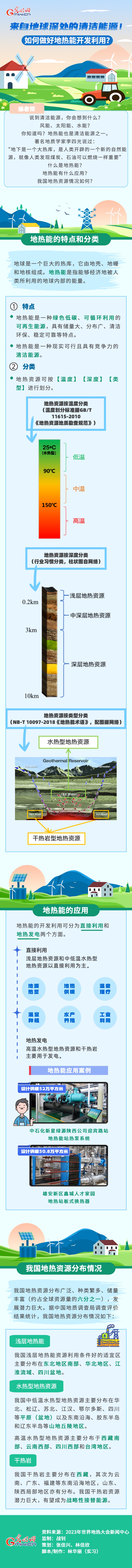 科普图解丨来自地球深处的清洁能源！如何做好地热能开发利用？