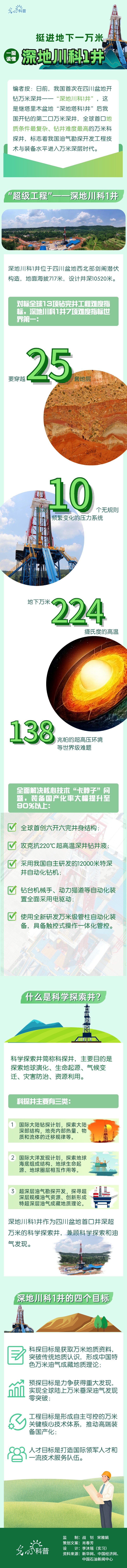 科普图解｜挺进地下一万米，一图读懂“深地川科1井”