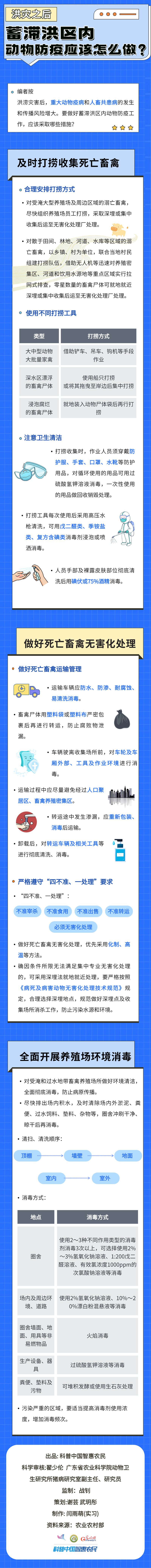 【智农图解】洪涝之后，蓄滞洪区内动物防疫应该怎么做？