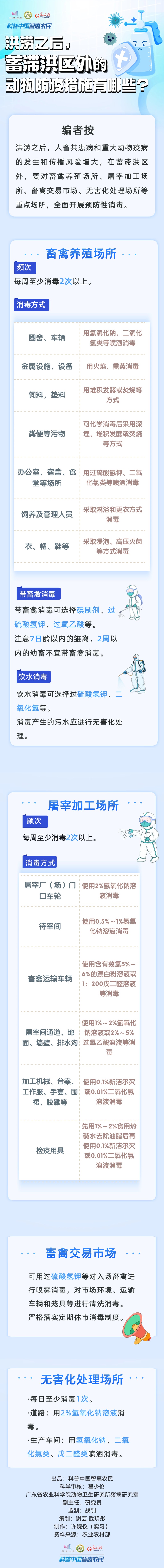 【智农图解】洪涝之后，蓄滞洪区外的动物防疫措施有哪些？