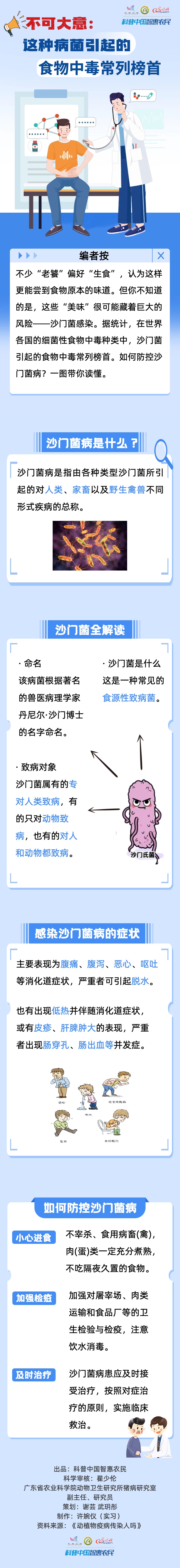 【智农图解】不可大意：这种病菌引起的食物中毒常列榜首
