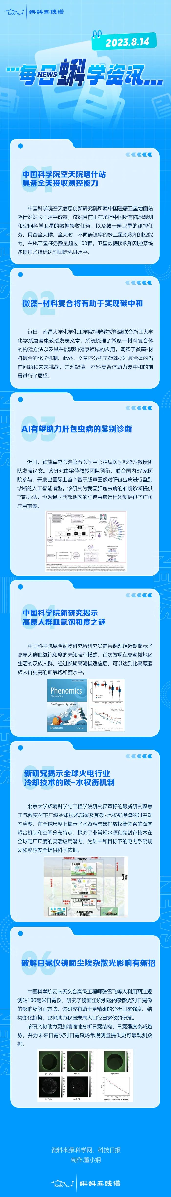 每日蝌学资讯 | 中国科学院空天院喀什站具备全天接收测控能力;微藻-材料复合将有助于实现碳中和