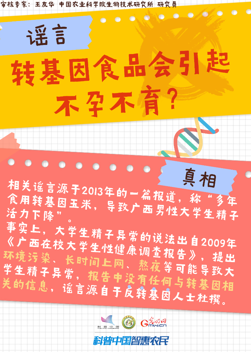 【智农挂图】关于转基因，你需要了解的真相