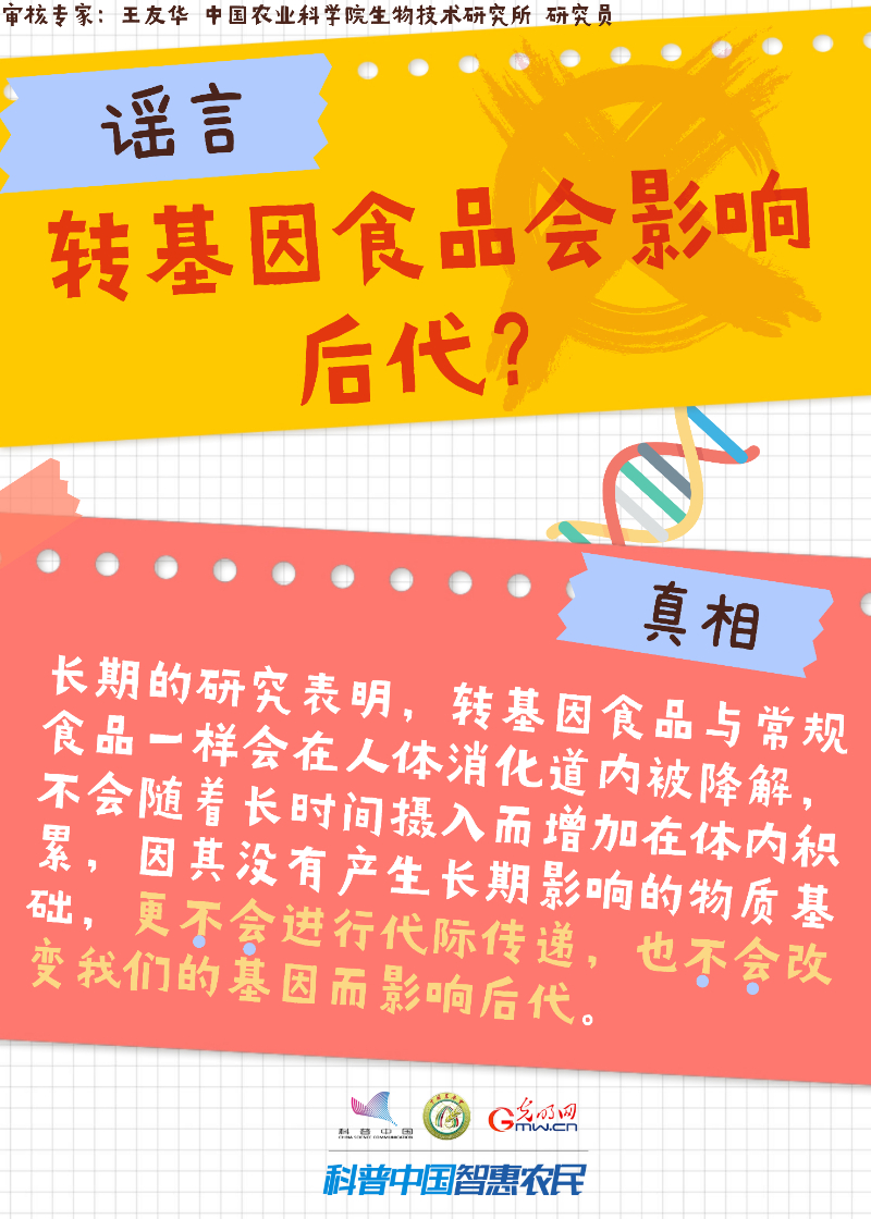 【智农挂图】关于转基因，你需要了解的真相