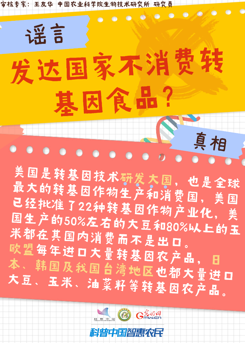 【智农挂图】关于转基因，你需要了解的真相