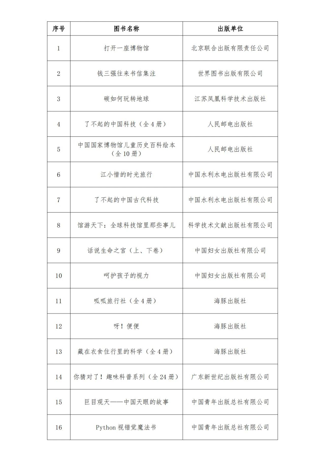 聚焦全国科普日！“2023首都科普好书”引领全民阅读新风尚，102部作品期待您的投票！