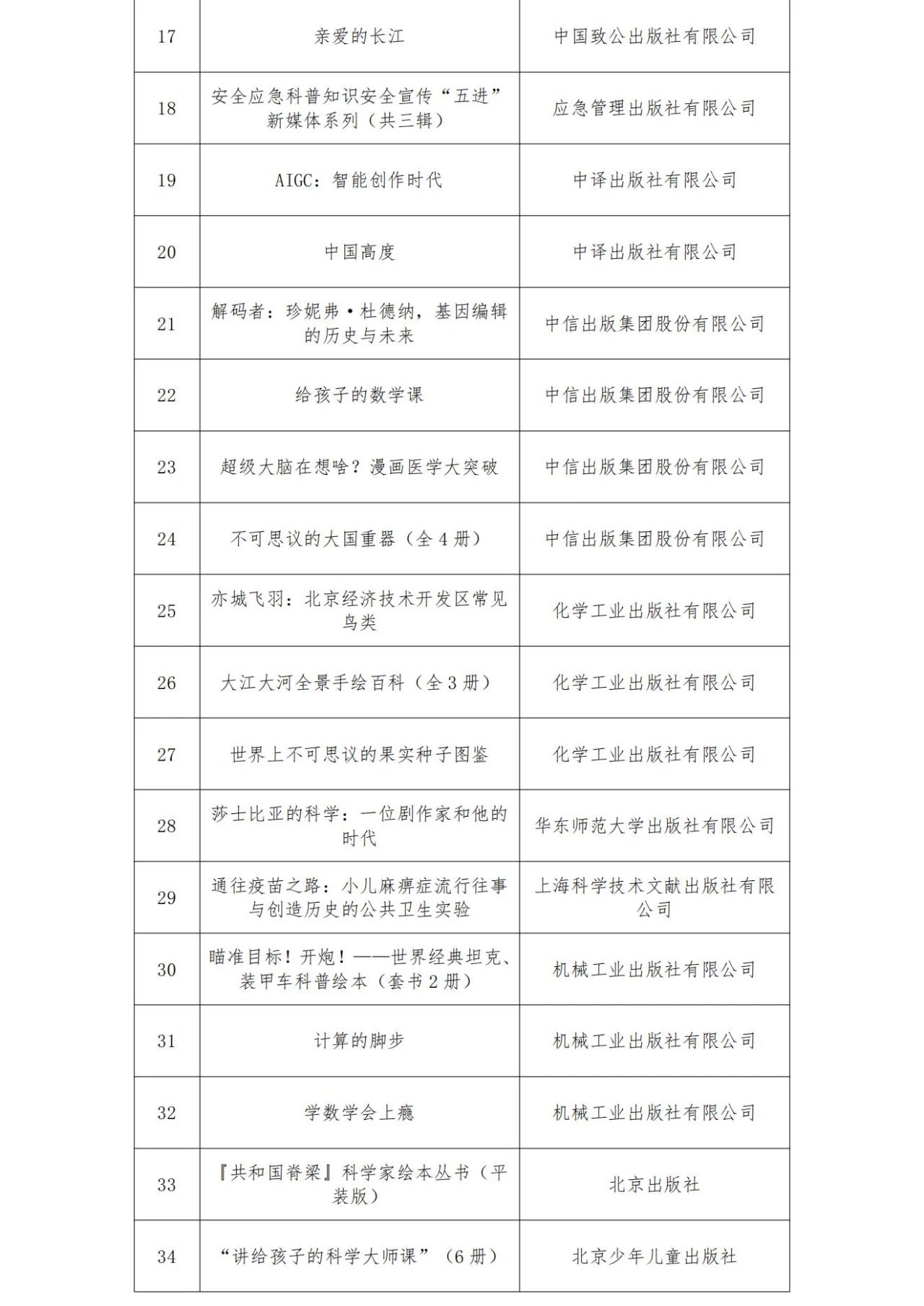 聚焦全国科普日！“2023首都科普好书”引领全民阅读新风尚，102部作品期待您的投票！