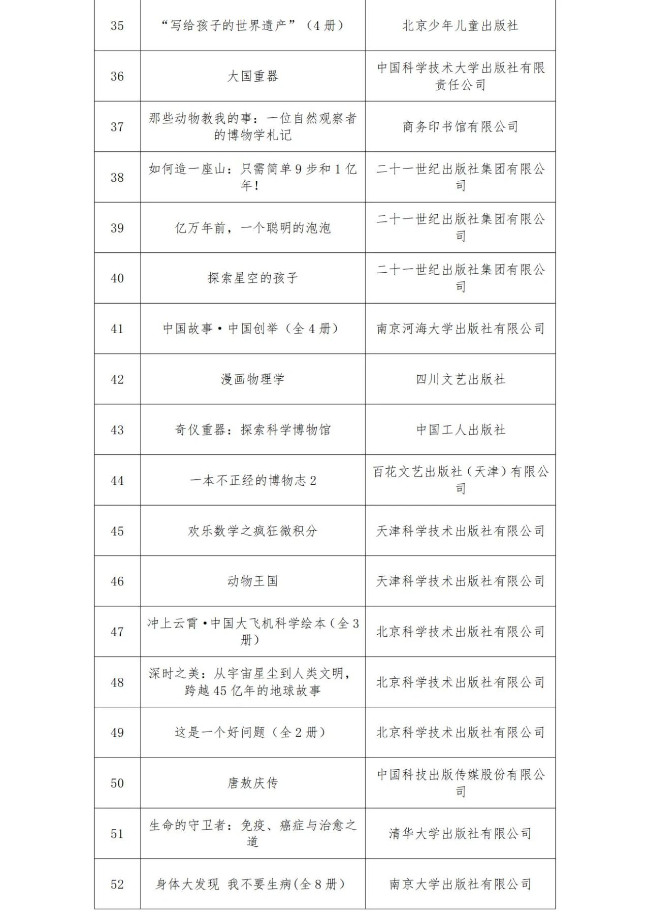 聚焦全国科普日！“2023首都科普好书”引领全民阅读新风尚，102部作品期待您的投票！