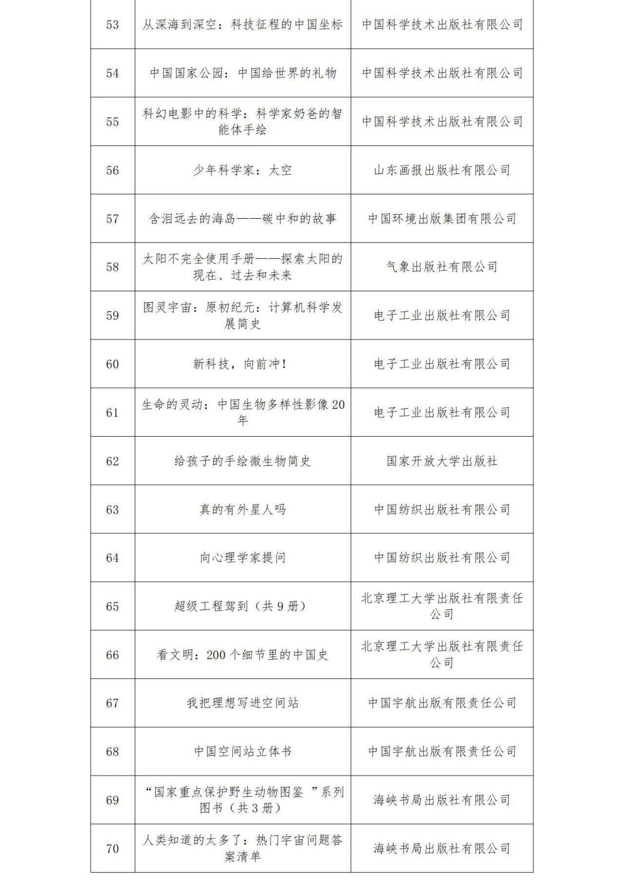 聚焦全国科普日！“2023首都科普好书”引领全民阅读新风尚，102部作品期待您的投票！