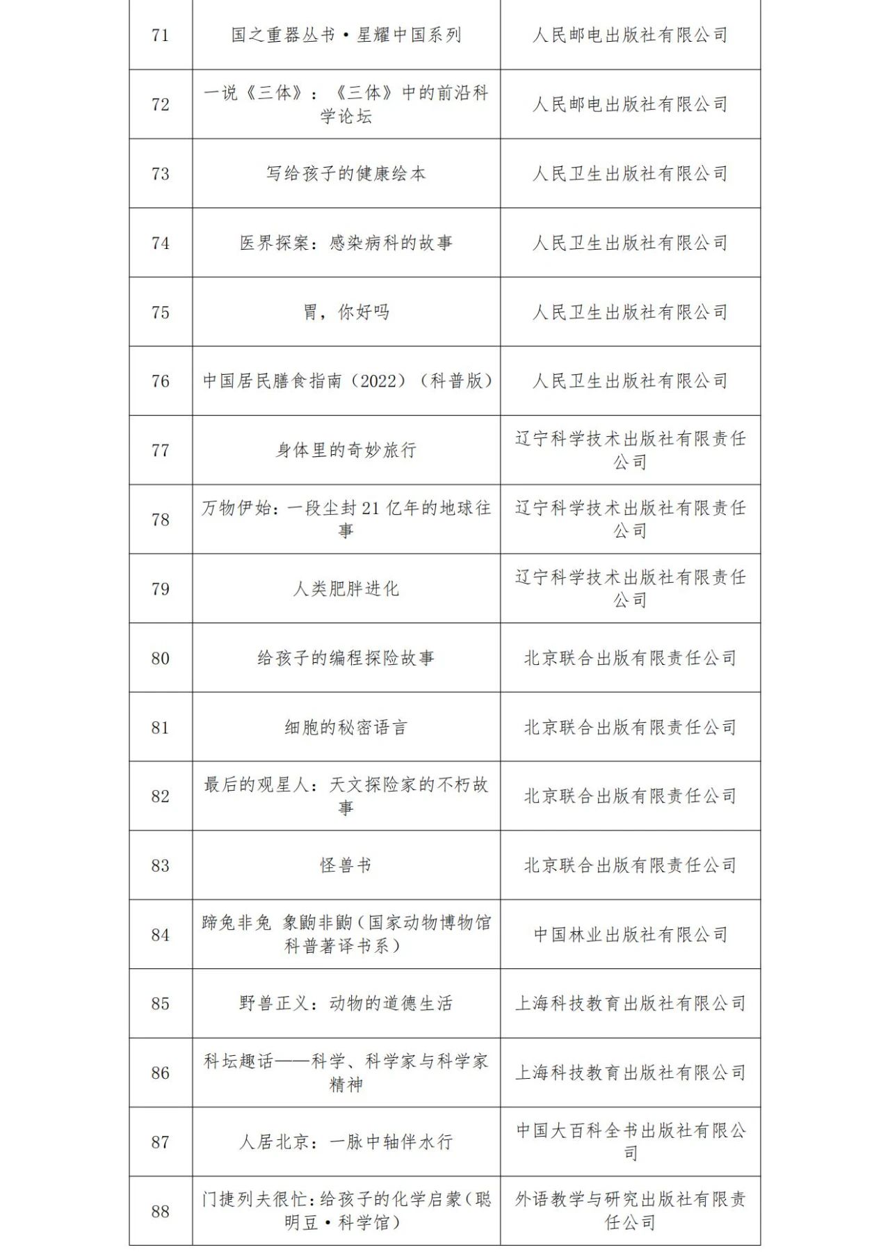 聚焦全国科普日！“2023首都科普好书”引领全民阅读新风尚，102部作品期待您的投票！