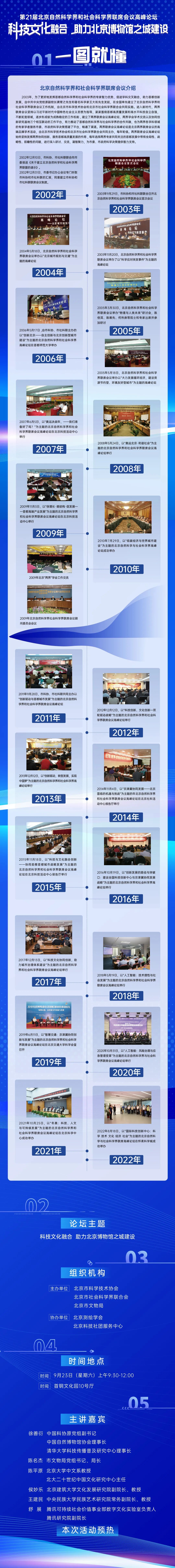 北京自然科学界和社会科学界联席会议高峰论坛一图速览