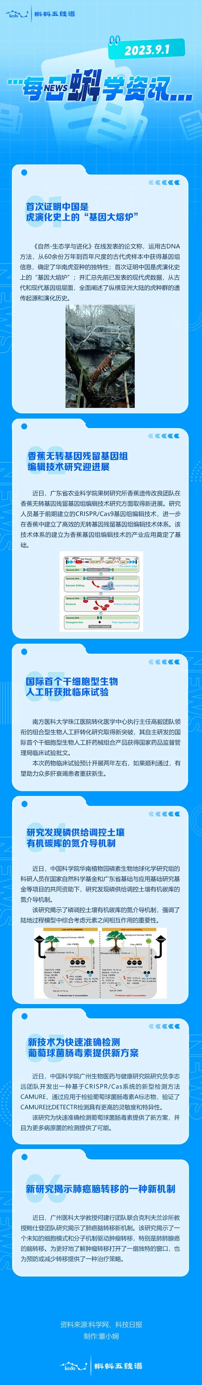 每日蝌学资讯 | 首次证明中国是虎演化史上的“基因大熔炉”；香蕉无转基因残留基因组编辑技术研究迎进展