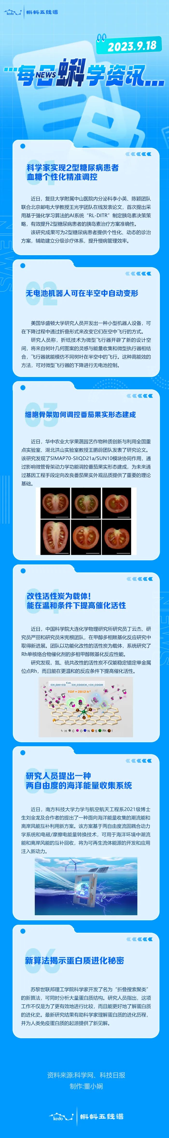 每日蝌学资讯 | 科学家实现2型糖尿病患者血糖个性化精准调控；无电池机器人可在半空中自动变形