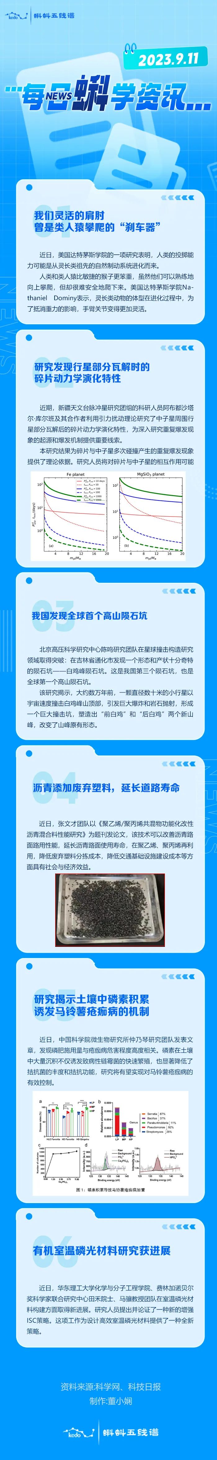 每日蝌学资讯 | 我们灵活的肩肘曾是类人猿攀爬的“刹车器”；研究发现行星部分瓦解时的碎片动力学演化特性