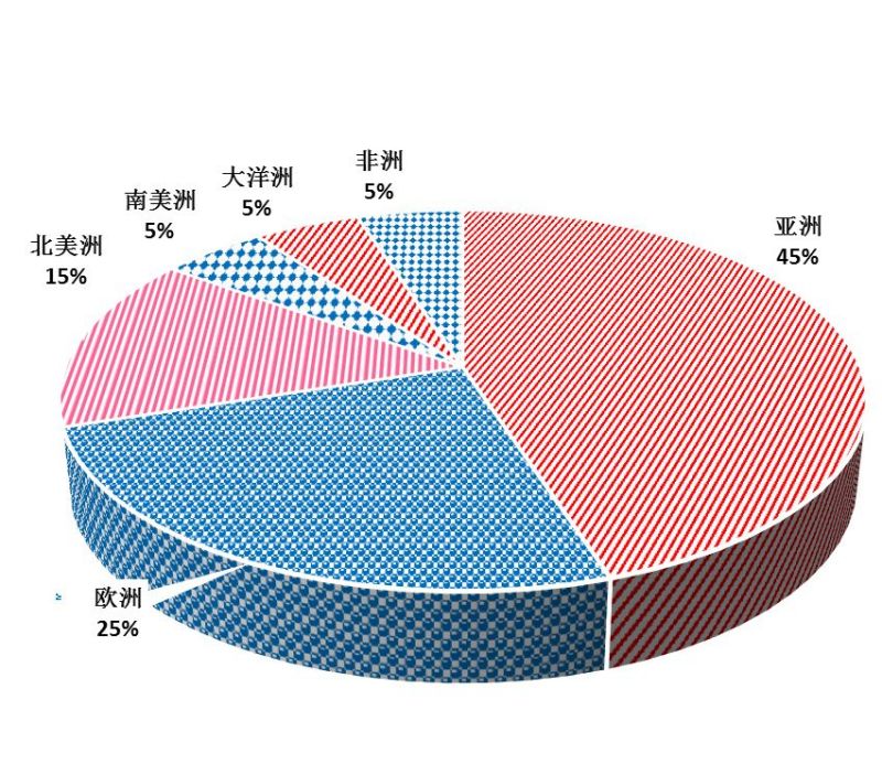 从古至今，从小到大，它如何影响世界？揭秘小麦的“全球之旅”