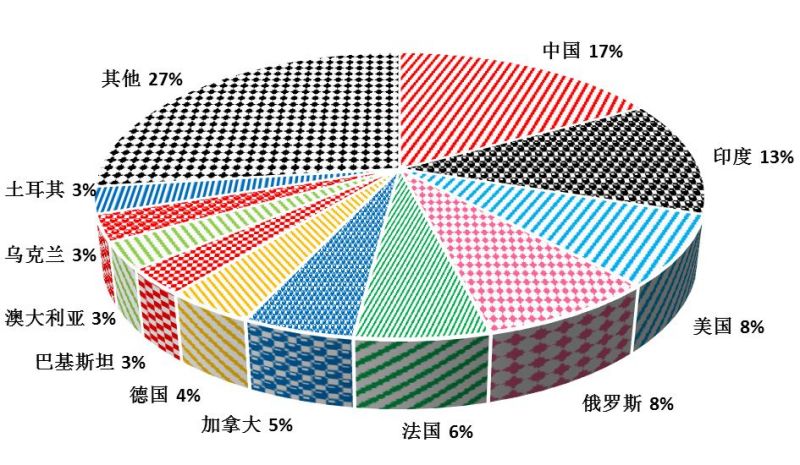 从古至今，从小到大，它如何影响世界？揭秘小麦的“全球之旅”