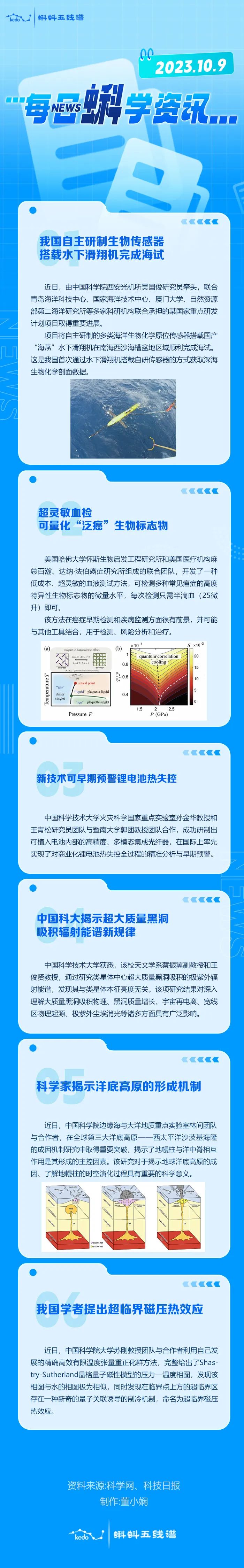 每日蝌学资讯 | 我国自主研制生物传感器搭载水下滑翔机完成海试；超灵敏血检可量化“泛癌”生物标志物