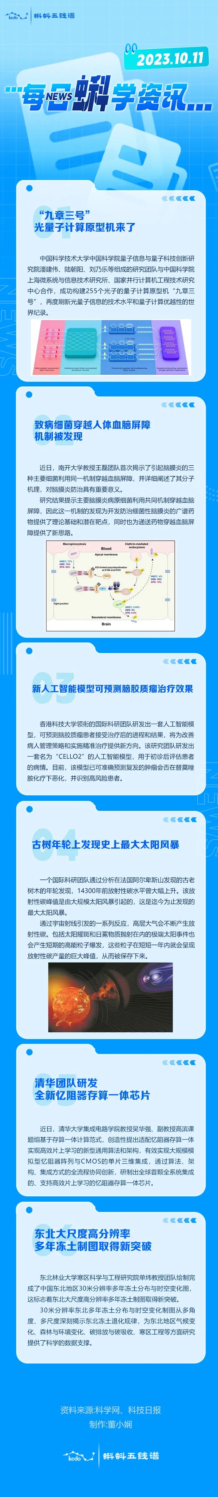 每日蝌学资讯 | “九章三号”光量子计算原型机来了；致病细菌穿越人体血脑屏障机制被发现