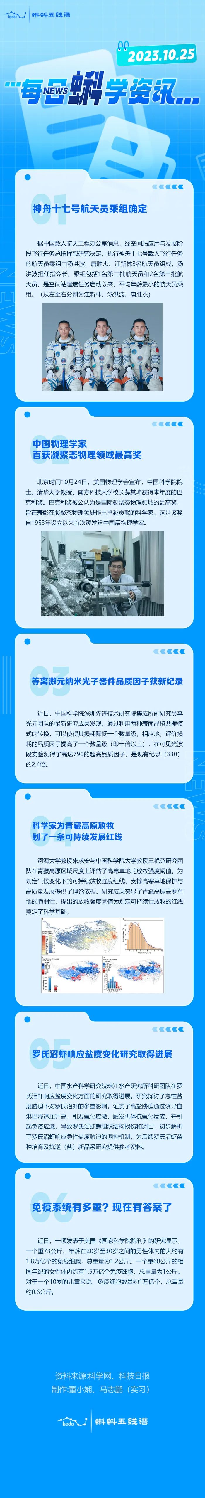 每日蝌学资讯 | 神州十七号航天员乘组确定；中国物理学家首获凝聚态物理领域最高奖