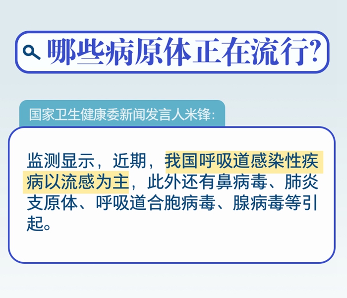 一图速览｜会不会造成“叠加感染”？冬季呼吸道疾病防治九问九答→